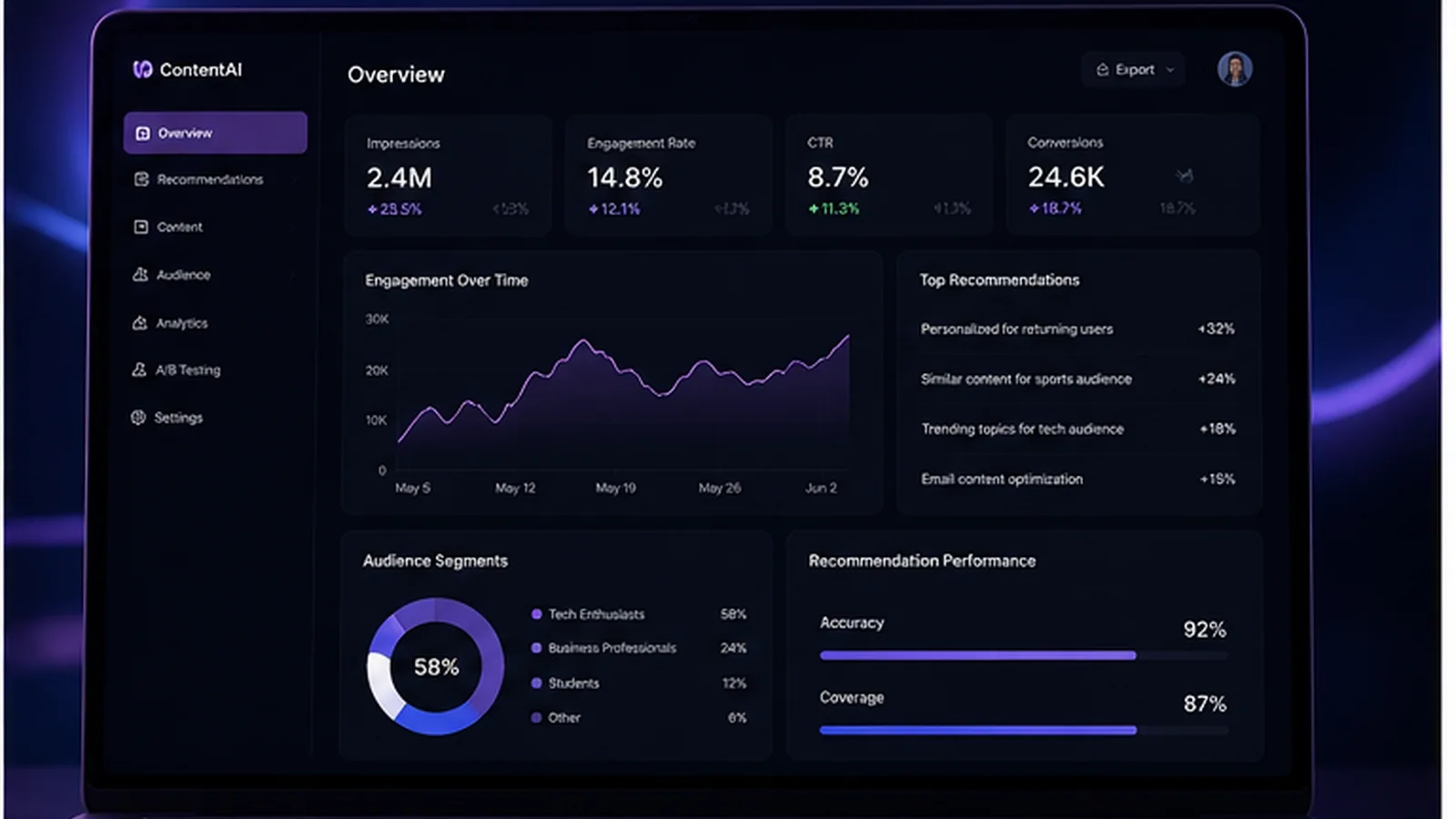ContentAI personalization recommendation engine